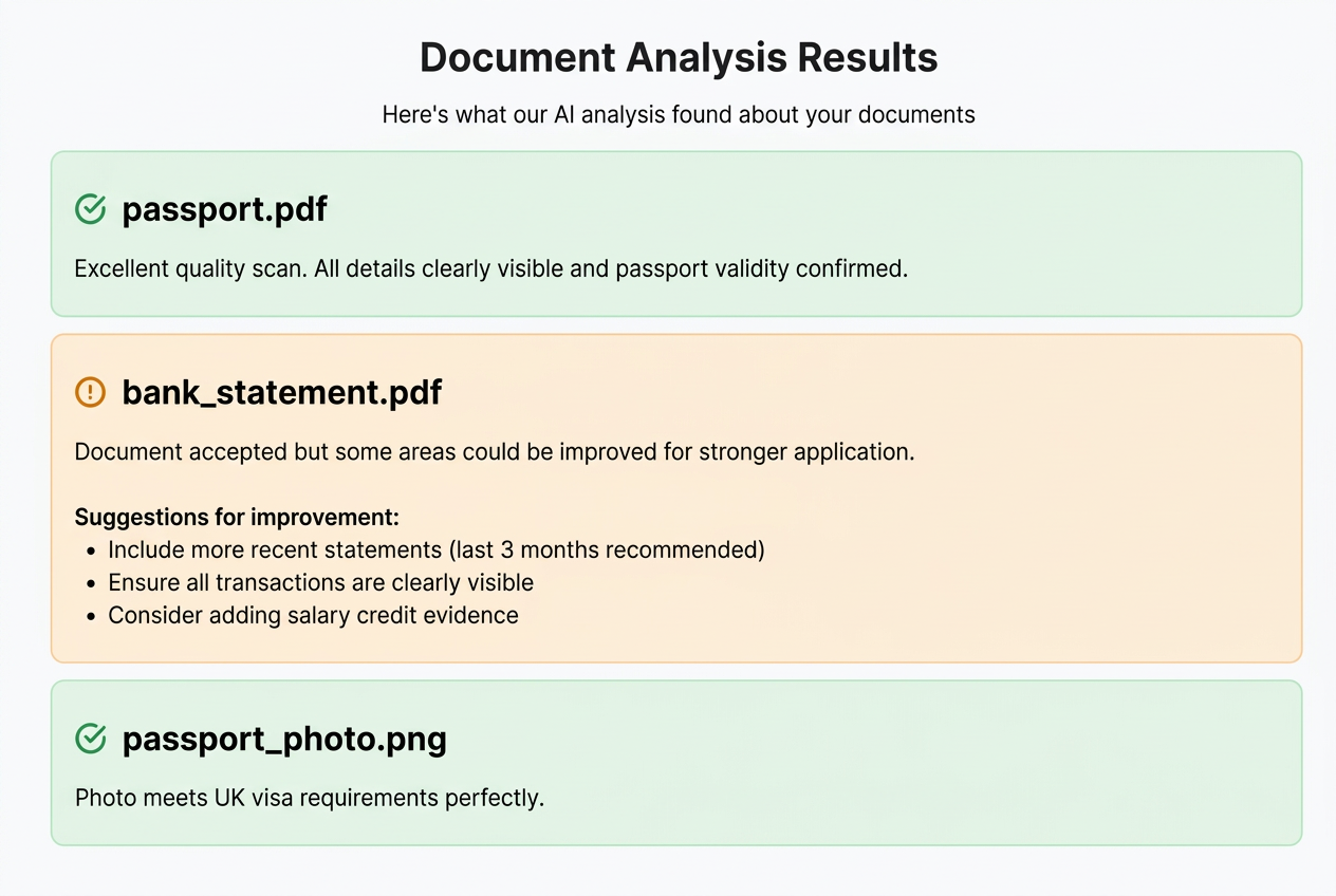 Immigrationist document analysis results showing checks and suggested improvements